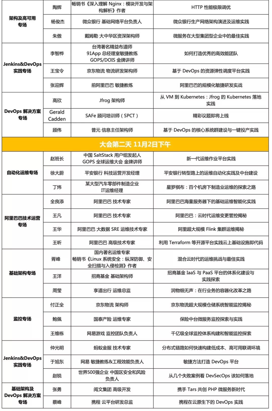 传统企业云化后的运维困扰及 AIOps 转型实践 | 活动通知