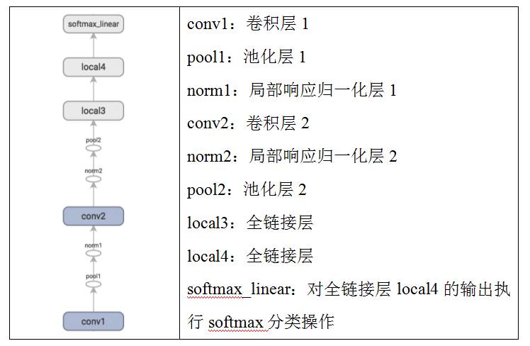 图像识别利器：TensorFlow与卷积神经网络实例解析