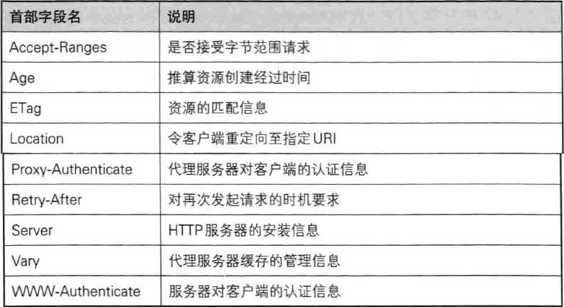 理解HTTP协议－HTTP协议详解总结