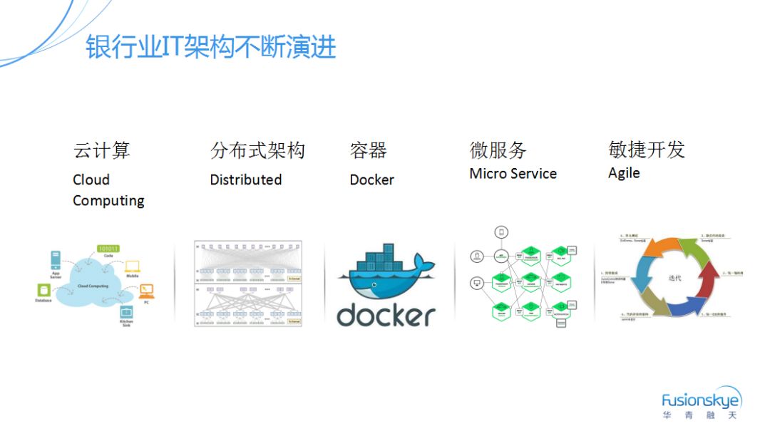 AIOps助华青融天赋能金融行业