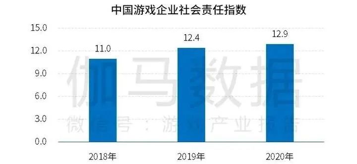 游戏日报306期：又一款国产游戏进入Steam热销榜Top5；腾讯再投一家女性向游戏工作室