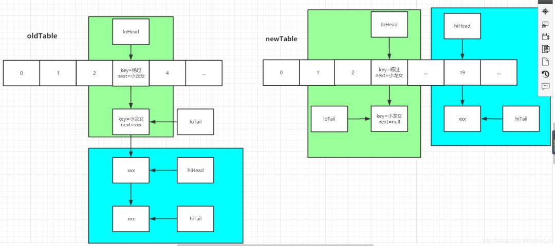 JDK1.7中HashMap死环问题及JDK1.8中对HashMap的优化源码详解