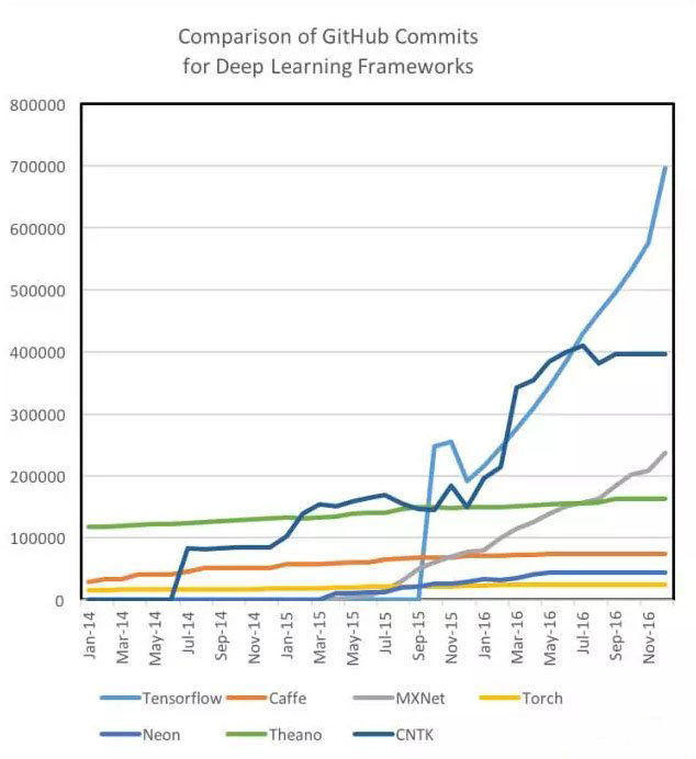 播客类今日头条诞生记：TensorFlow 成共享秘方？