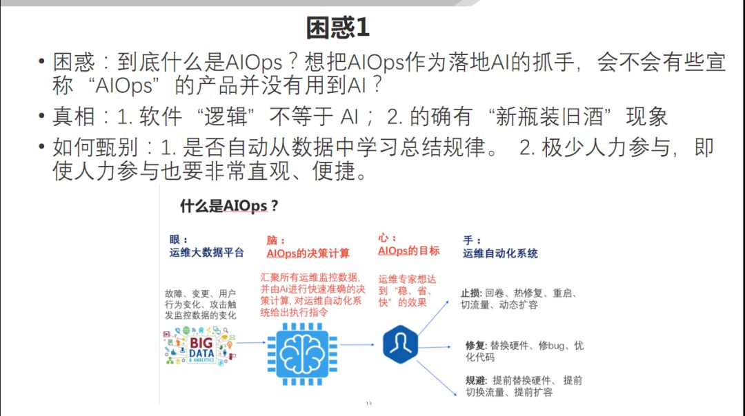 AIOps 在传统行业的落地探索