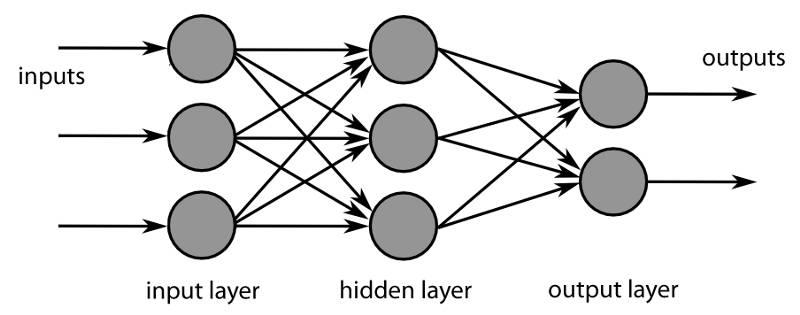 译文 | 简明 TensorFlow 教程：所有的模型