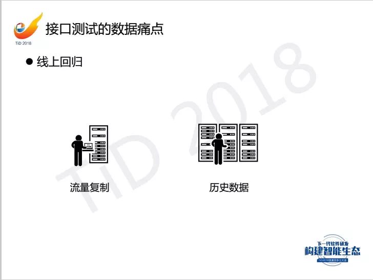 【TiD精彩回顾】┃ AI让接口测试学会思考