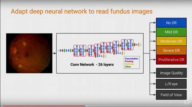 史上最全：TensorFlow 好玩的技术、应用和你不知道的黑科技