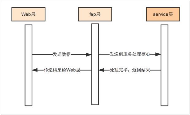 满满的干货之接口测试篇