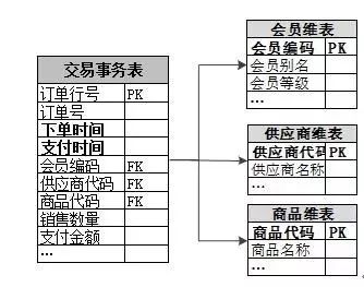 苏宁数据仓库应对数据爆发式增长的技术演进