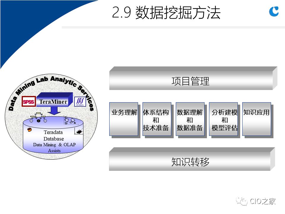 0304.数据仓库实施步骤与关键因素