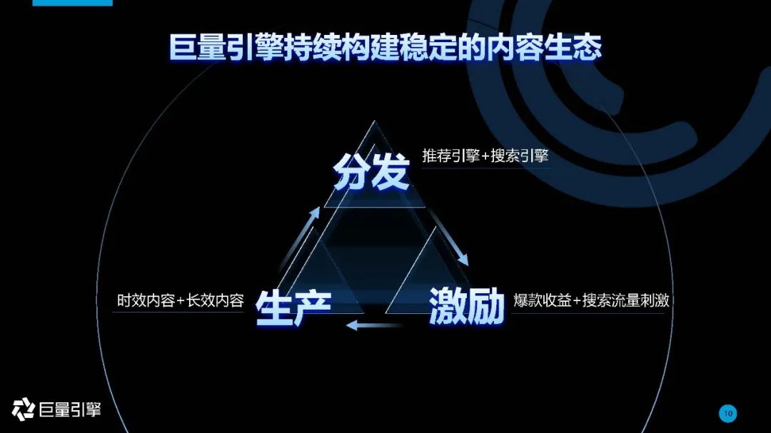 内容生态下的搜索引擎 | 2020年巨量引擎搜索广告营销通案