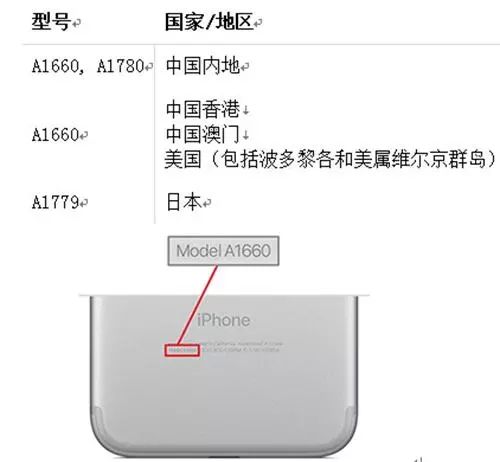 苹果召回iPhone7：电路板故障致手机“无服务”！