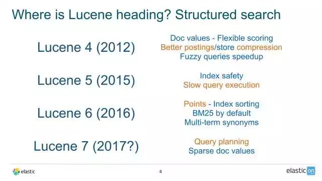 快来看！Lucene 6 和 7 的新进展都在这里了！