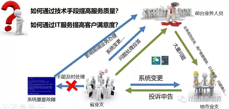 江苏移动AIOps探索 ——“小信”智能运维助手实践