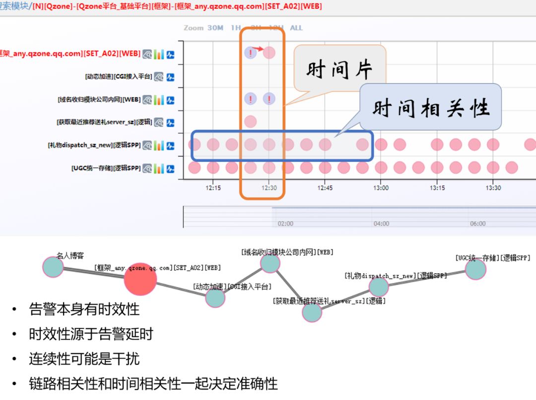 每天5万条告警和900万的监控指标，腾讯AIOps怎么破？