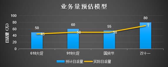 ZLJ卖场-全链路压测演进