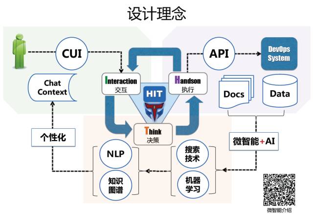 AIOps核心任务：任务机器人在金融领域中的落地（附文件下载）