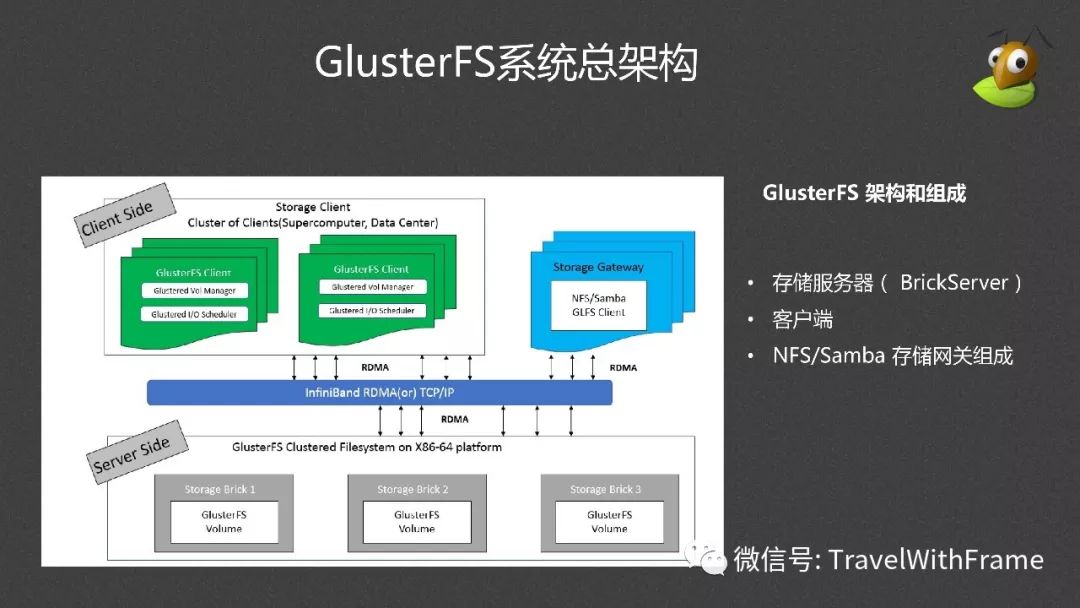 分布式文件系统GlusterFS介绍