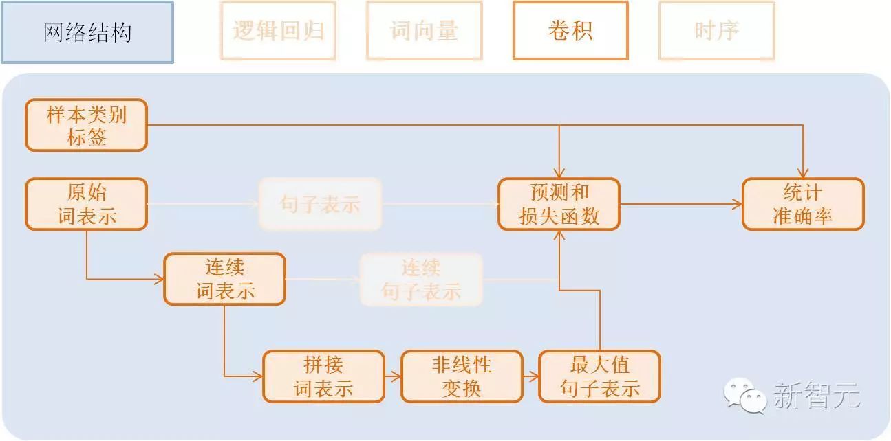 【重磅】百度开源分布式深度学习平台，挑战TensorFlow (教程)