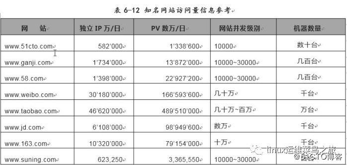 HTTP协议有关常识