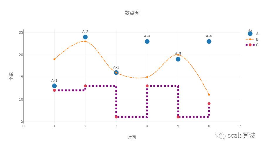 scala--使用plotly来画基本的图形