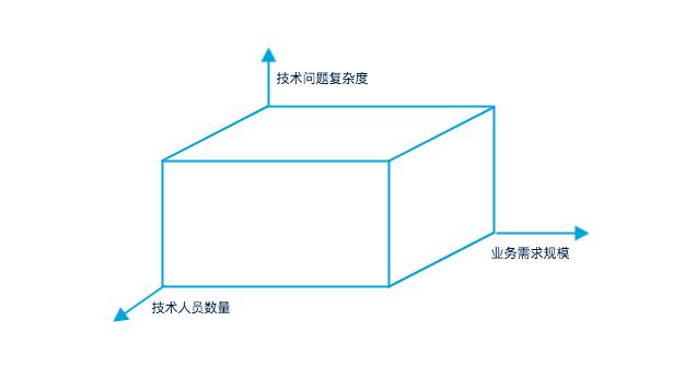 日单量从百万冲到千万，滴滴全链路压测实践！