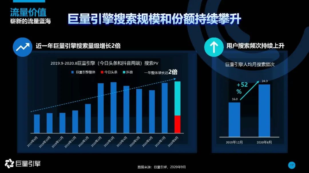 内容生态下的搜索引擎 | 2020年巨量引擎搜索广告营销通案