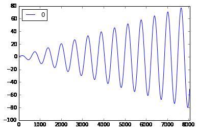 使用CNN（LSTM架构）进行序列预测基于TensorFlow