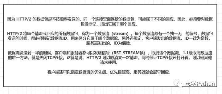 网络基础HTTP协议进化篇