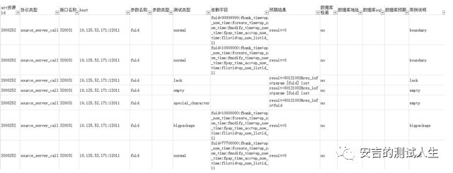 DDT在接口测试中的应用 -实战篇