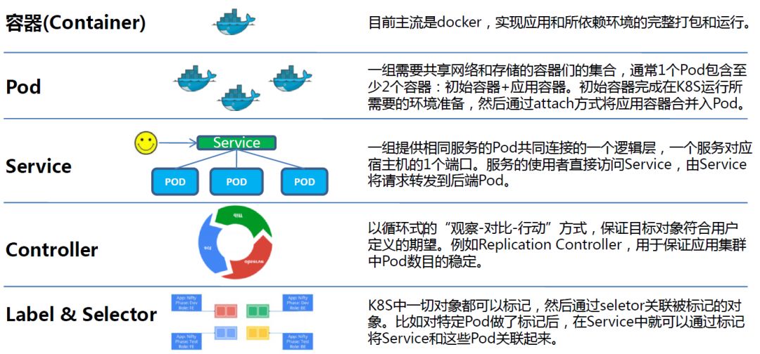 AIOps产学研合作案例：民生银行AIOps在容器云平台的部署实践