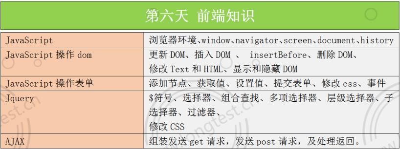 呕心沥血整理的接口测试面试题及答案