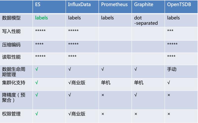 ES既是搜索引擎又是数据库？真的有那么全能吗？