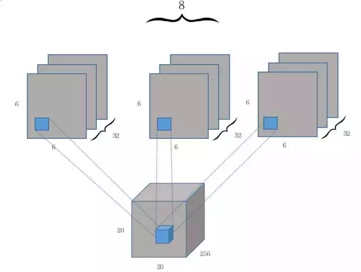 先读懂CapsNet架构然后用TensorFlow实现，这应该是最详细的教程了