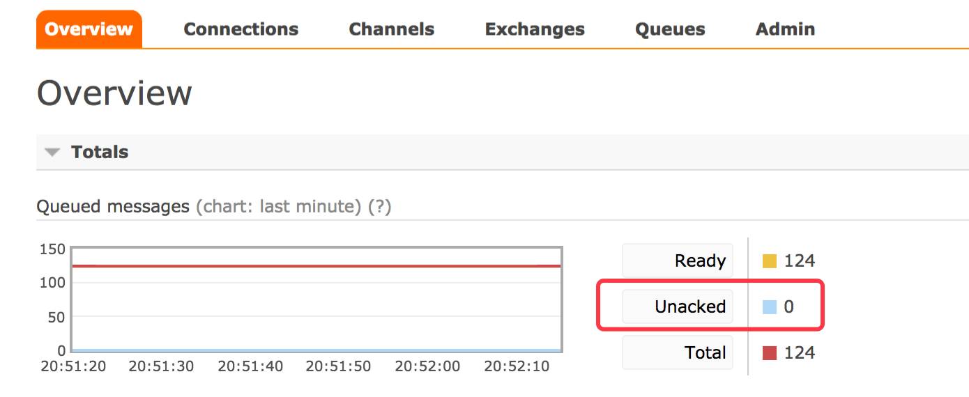 最简单的 RabbitMQ 监控方法 - 每天5分钟玩转 OpenStack（158）