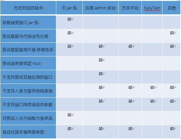 接口测试的套路，没那么深