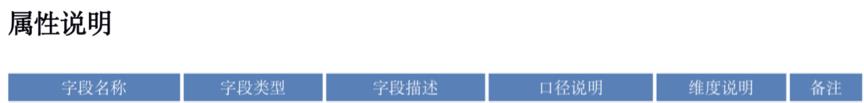 马蜂窝数据仓库的架构、模型与应用实践