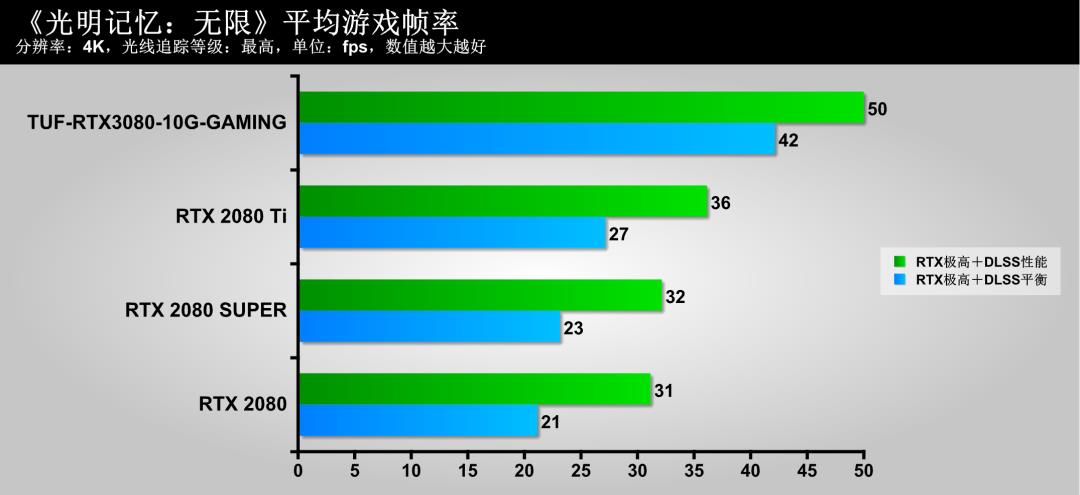 这款显卡特别冷，尝鲜TUF-RTX3080-10G-GAMING显卡