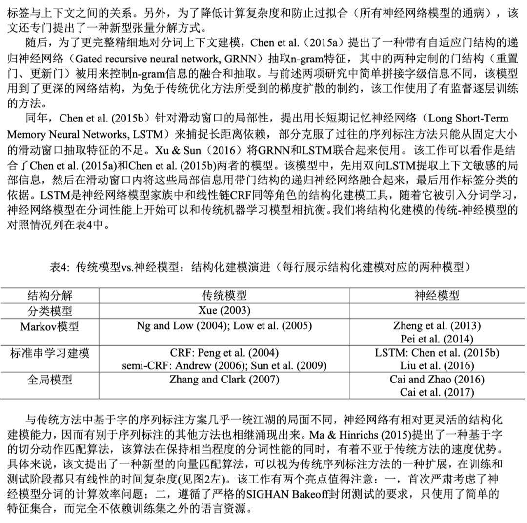 2019年了,中文分词到底该怎么做?中文分词十年方法大盘点