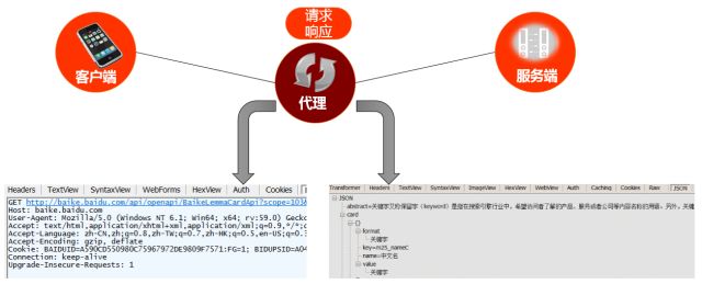 技术服务之道——京东移动端接口测试自动化演进