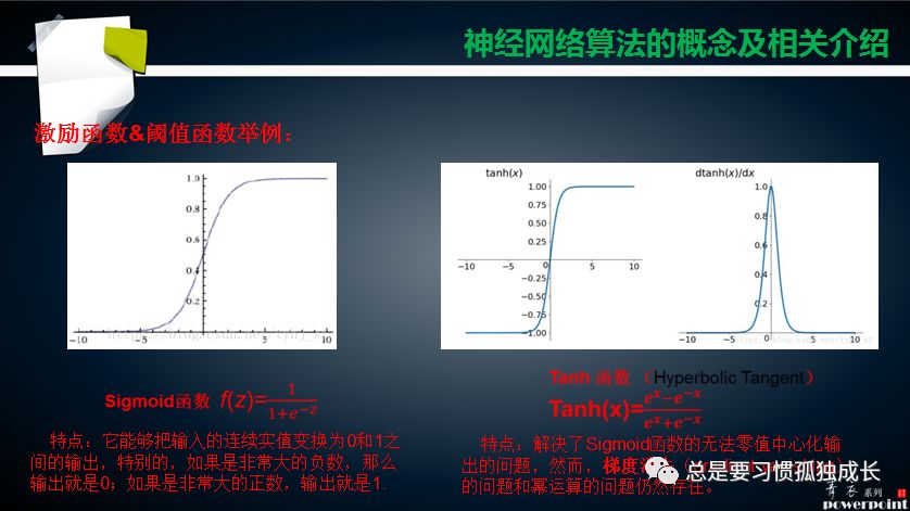 神经网络算法原理简介及应用