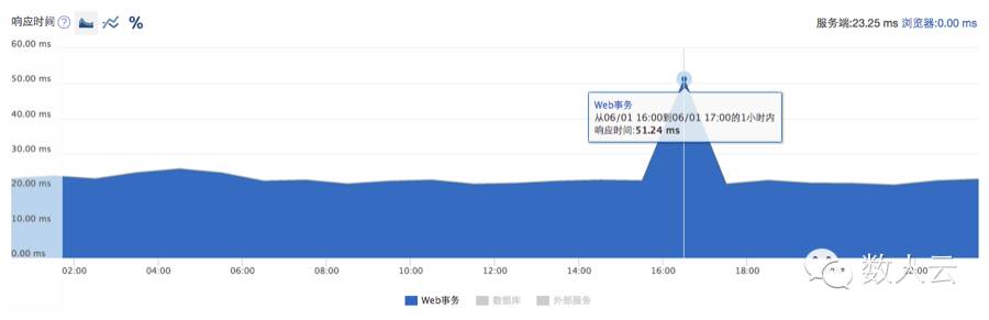 Mesos 浙江移动双11秒杀的独家秘籍