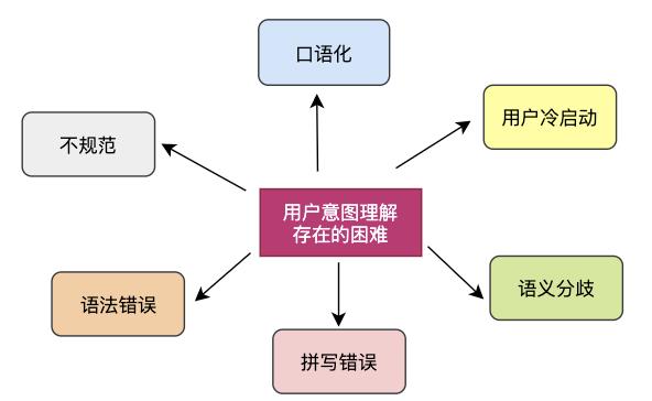 多图预警！！！图解百度背后的搜索引擎