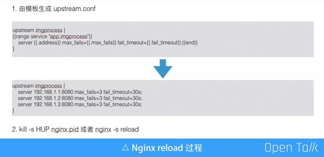 又拍云邵海杨：基于 OpenResty 的动态服务路由方案