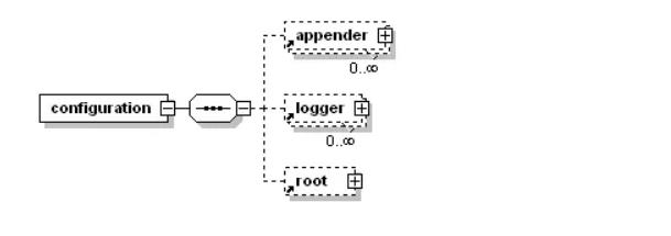 LogBack的使用介绍