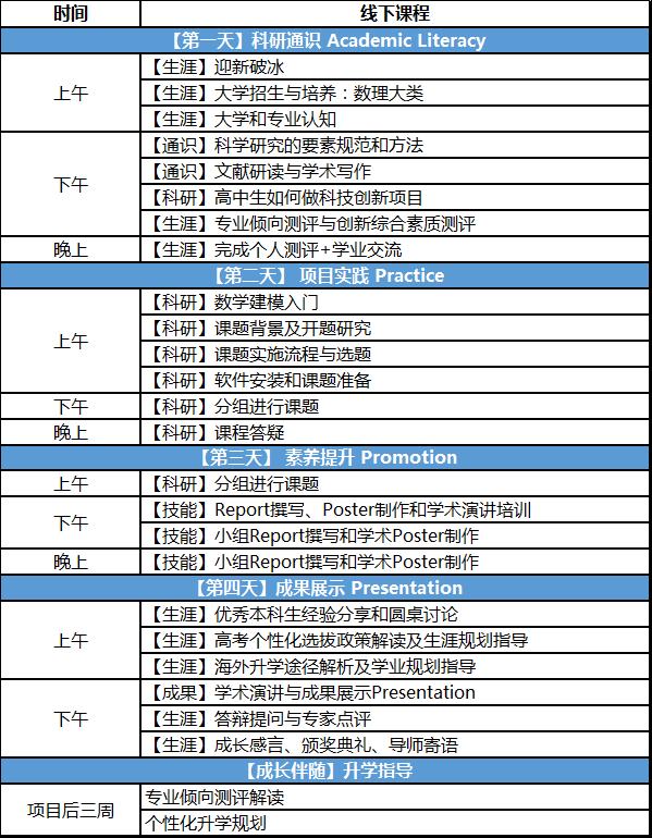 通知|打破疫情限制，STEAM+D科研训练营全面升级