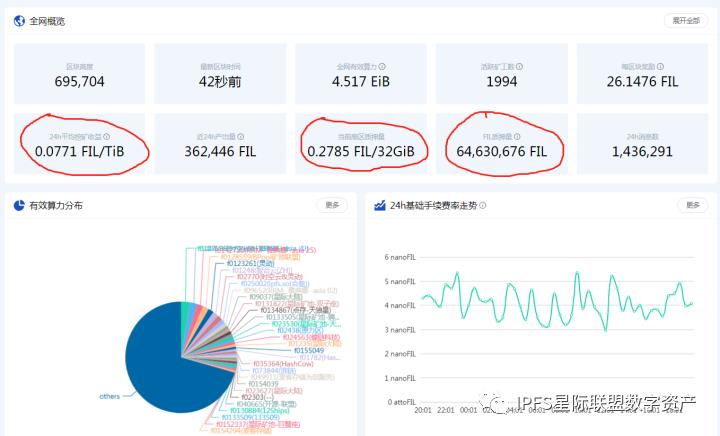 FIL挖矿为什么需要质押和GAS？质押币和GAS是什么？