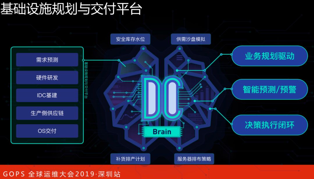 阿里巴巴智能数据中心 AIOps 演进之路