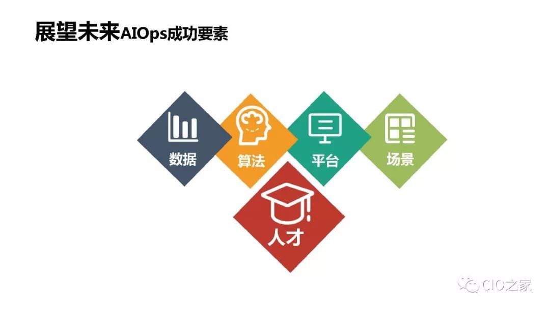 浙江移动AIOps实践