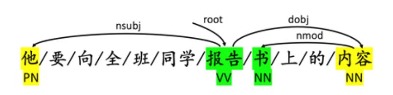 创新工场提出中文分词和词性标注模型，性能分别刷新五大数据集| ACL 2020​